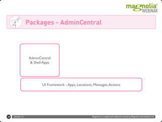 Version 1.0 Magnolia is a registered trademark owned by Magnolia International Ltd.
Packages - AdminCentral
37
AdminCentral
& Shell Apps
UI Framework - Apps, Locations, Messages,Actions
 