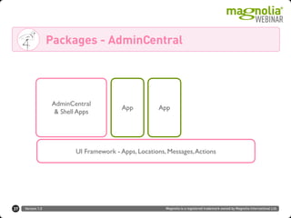 Version 1.0 Magnolia is a registered trademark owned by Magnolia International Ltd.
Packages - AdminCentral
37
AdminCentral
& Shell Apps
App App
UI Framework - Apps, Locations, Messages,Actions
 