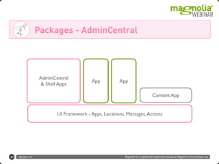 Version 1.0 Magnolia is a registered trademark owned by Magnolia International Ltd.
Packages - AdminCentral
37
Content App
AdminCentral
& Shell Apps
App App
UI Framework - Apps, Locations, Messages,Actions
 