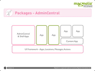 Version 1.0 Magnolia is a registered trademark owned by Magnolia International Ltd.
Packages - AdminCentral
37
Content App
AdminCentral
& Shell Apps
App App
App App
UI Framework - Apps, Locations, Messages,Actions
 