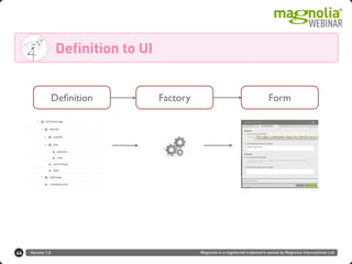 Version 1.0 Magnolia is a registered trademark owned by Magnolia International Ltd.
Definition to UI
44
FormDeﬁnition Factory
 