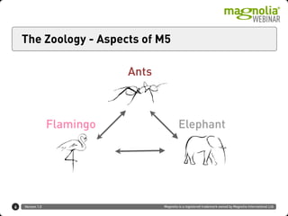 Version 1.0 Magnolia is a registered trademark owned by Magnolia International Ltd.
The Zoology - Aspects of M5
6
Ants
ElephantFlamingo
 