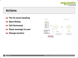 Version 1.0 Magnolia is a registered trademark owned by Magnolia International Ltd.
Actions
48
The UI event handling
Open Dialog
Call Command
Show message to user
Change location
 