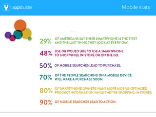Mobile stats
 
