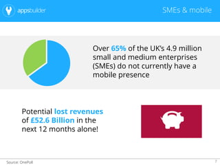 7
SMEs & mobile
Over 65% of the UK’s 4.9 million
small and medium enterprises
(SMEs) do not currently have a
mobile presence
Potential lost revenues
of £52.6 Billion in the
next 12 months alone!
Source: OnePoll
 