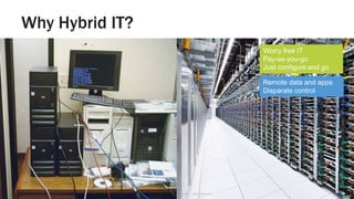 Why Hybrid IT?
Slide 11© Zynstra Ltd 2013. Commercial-in-confidence. Not for disclosure to third parties.
?Local Cloud
Remote data and apps
Disparate control
Worry free IT
Pay-as-you-go
Just configure and go
 