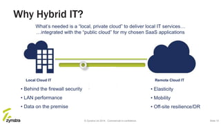 Local Cloud IT Remote Cloud IT
• Behind the firewall security
• LAN performance
• Data on the premise
• Elasticity
• Mobility
• Off-site resilience/DR
Why Hybrid IT?
What’s needed is a “local, private cloud” to deliver local IT services…
…integrated with the “public cloud” for my chosen SaaS applications
© Zynstra Ltd 2014. Commercial-in-confidence. Slide 15
 
