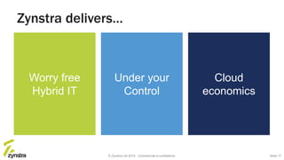 Zynstra delivers…
Under your
Control
Cloud
economics
Worry free
Hybrid IT
© Zynstra Ltd 2014. Commercial-in-confidence. Slide 17
 