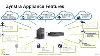 Zynstra Appliance Features
Web Based
Console
 Multi-tiered
 Health monitoring
 Role based admin
Office 365 Integration
 AD integration (AD sync)
 Backed up to local
appliance
SSO to Applications
 Cloud credentials
validated from on-
site master
Updates & Upgrades
 Tested patches
 Managed deployment
 Infrastructure VM
upgrades
Cloud Backup & DR
 Managed Backup
 EU or US data-centers
 Managed DR
File & Print Mgmt
 Local print services
 User/group shares
 Local backup
Local Security
 Firewall
 Anti virus
 Intrusion detection
User Identity Mgmt
 Active directory
 Single sign-on
 User console
Network Gateway
 DNS/DHCP
 Web proxy
 Content & web filtering
Resilient Cluster
 High availability
 Enhanced SLA
 Scale storage
IaaS Containers
 Windows or Linux
 Virtual machines
 Self managed content
Multi Site
 VPN connected
 Standard internet or MPLS
Managed Applications
 Gold image ‘Kept Current’
 SPLA licensed
 Multiple options
or
© Zynstra Ltd 2014. Commercial-in-confidence. Slide 19
 