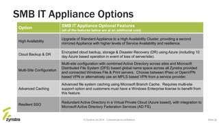 SMB IT Appliance Options
Option SMB IT Appliance Optional Features
(all of the features below are at an additional cost)
High Availability
Upgrade of Standard Appliance to a High Availability Cluster, providing a second
mirrored Appliance with higher levels of Service Availability and resilience.
Cloud Backup & DR
Encrypted cloud backup, storage & Disaster Recovery (DR) using Azure (including 10
day Azure based operation in event of loss of server/site).
Multi-Site Configuration
Multi-site configuration with combined Active Directory across sites and Microsoft
Distributed File System (DFS) based global name space across all Zynstra provided
and connected Windows File & Print servers. Choose between IPsec or OpenVPN
based VPN or alternatively use an MPLS based VPN from a service provider.
Advanced Caching
Advanced file system caching using Microsoft Branch Cache. Requires multi-site
support option and customers must have a Windows Enterprise license to benefit from
this feature.
Resilient SSO
Redundant Active Directory in a Virtual Private Cloud (Azure based), with integration to
Microsoft Active Directory Federation Services (AD FS).
© Zynstra Ltd 2014. Commercial-in-confidence. Slide 22
 