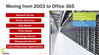 © Zynstra Ltd 2014. Commercial-in-confidence.
Worry free IT
Pay-as-you-go
Just configure and go
Sharepoint Server
Exchange Server
Moving from 2003 to Office 365
Slide 27
Active Directory
File Server
Network Server
Print Server
Line-of-Business Applications
Remote data
Disparate controlFile Server
 