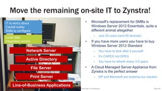 © Zynstra Ltd 2014. Commercial-in-confidence. Slide 28
Move the remaining on-site IT to Zynstra!
• Microsoft's replacement for SMBs is
Windows Server 2012 Essentials, quite a
different animal altogether
– Just 25 users (and 50 devices)
• If you have more users you have to buy
Windows Server 2012 Standard
– You have to look after it yourself
– It’s CAPEX not OPEX
– You have to refresh every 3-5 years
• A Cloud Managed Server Appliance from
Zynstra is the perfect answer
– HP and Microsoft are endorse our solution
Local data
Integrated control
IT to worry about
Capital outlay
Skills to configure
Active Directory
Network Server
Print Server
File Server
Line-of-Business Applications
 