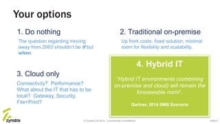 Your options
3. Cloud only
Connectivity? Performance?
What about the IT that has to be
local? Gateway, Security,
File+Print?
1. Do nothing
The question regarding moving
away from 2003 shouldn’t be if but
when.
2. Traditional on-premise
Up front costs, fixed solution, minimal
room for flexibility and scalability.
4. Hybrid IT
“Hybrid IT environments (combining
on-premise and cloud) will remain the
foreseeable norm”.
Gartner, 2014 SMB Scenario
© Zynstra Ltd 2014. Commercial-in-confidence. Slide 6
 