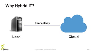 Local Cloud
Connectivity
© Zynstra Ltd 2014. Commercial-in-confidence.
Why Hybrid IT?
Slide 7
 