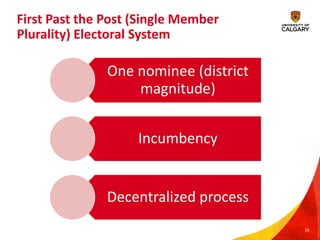 Political Access Women in politics: Access, impact and outcomes | PPTX