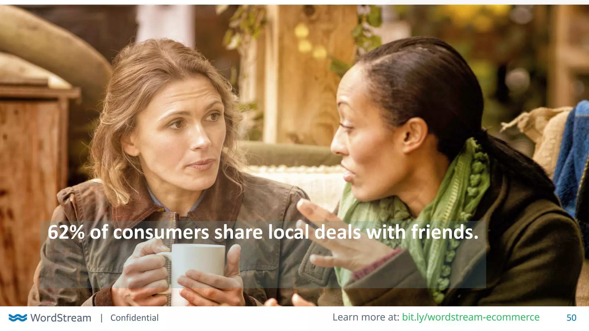 | Confidential 50Learn more at: bit.ly/wordstream-ecommerce
62% of consumers share local deals with friends.
 