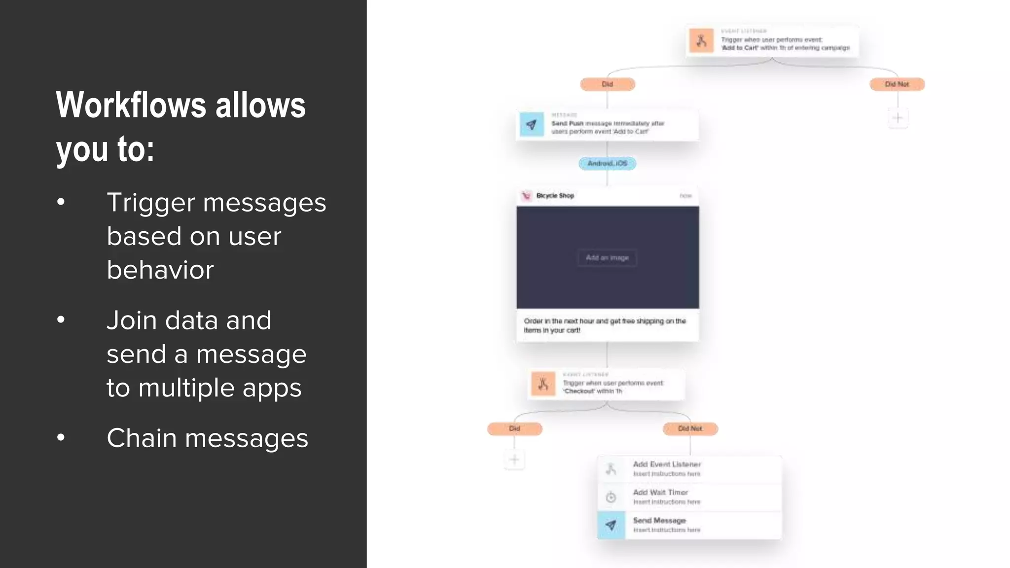 Workflows allows
you to:
• Trigger messages
based on user
behavior
• Join data and
send a message
to multiple apps
• Chain messages
 