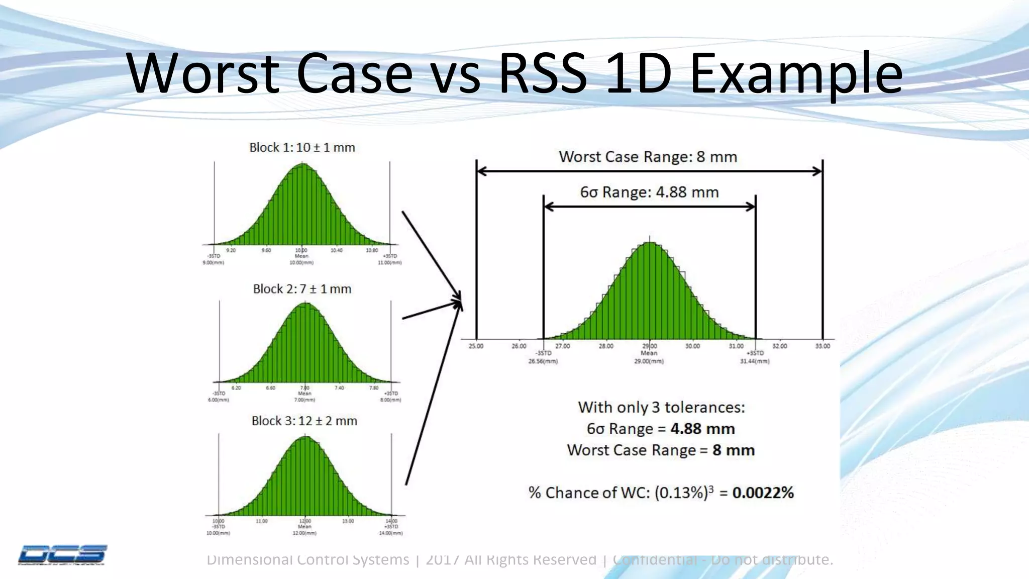 Worst Case Tolerance Analysis - What is it, why do it, and how? | PPTX
