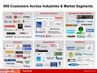 800 Customers Across Industries & Market Segments Healthcare Associations Education Gaming and Digital Media Business Serv...