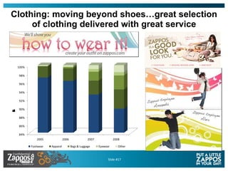 Clothing: moving beyond shoes…great selection of clothing delivered with great service 