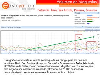 Volumen de búsquedas   Colombia: Barú, San Andrés, Panamá, Cruceros Este grafico representa el interés de búsqueda en Google para los destinos turísticos: Barú, San Andrés, Cruceros, Panamá y Amazonas en  Colombia  desde el 2008 hasta la fecha. Como puede observarse en el gráfico las búsquedas para este negocio son constantes en el año (alrededor de 76.000 búsquedas mensuales) pero crecen en los meses de enero, junio y octubre.  