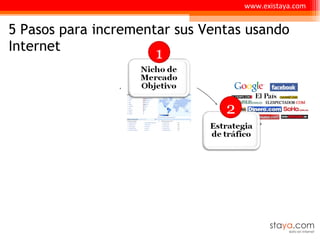 5 Pasos para incrementar sus Ventas usando Internet  www.existaya.com 2 3 5 4 1 