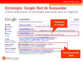 www.existaya.com Estrategia: Google Red de Busquedas ¿Cómo seleccionar la estrategia adecuada para su negocio? Publicidad en Google Posicionamiento Web 