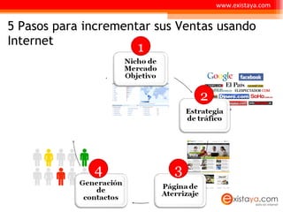 5 Pasos para incrementar sus Ventas usando Internet  3 www.existaya.com 2 5 4 1 