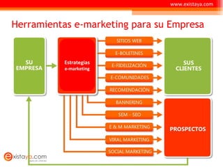 Herramientas e-marketing para su Empresa www.existaya.com Estrategias e-marketing 