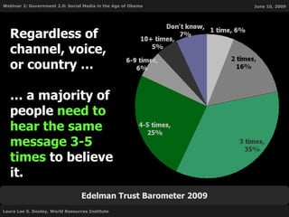 Edelman Trust Barometer 2009 Regardless of channel, voice, or country … …  a majority of people  need to hear the same message 3-5 times  to believe it. 