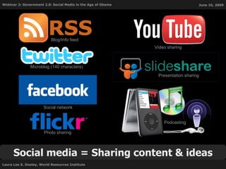 Social media = Sharing content & ideas Microblog (140 characters) Photo sharing Social network Blog/Info feed Video sharing Podcasting Presentation sharing 