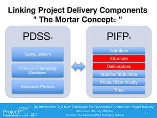 Advanced Work Packaging (AWP): An Illustration of the Mortar Concept(c ...