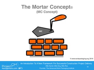 Advanced Work Packaging (AWP): An Illustration of the Mortar Concept(c ...