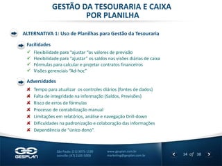 14 
of 38 
www.gesplan.com.br 
marketing@gesplan.com.br 
São Paulo: (11) 3075-1130 
Joinville: (47) 2105-5000 
GESTÃO DA TESOURARIA E CAIXA 
POR PLANILHA 
ALTERNATIVA 1: Uso de Planilhas para Gestão da Tesouraria 
Facilidades 
Flexibilidade para “ajustar “os valores de previsão 
Flexibilidade para “ajustar” os saldos nas visões diárias de caixa 
Fórmulas para calcular e projetar contratos financeiros 
Visões gerenciais “Ad-hoc” 
Adversidades Tempo para atualizar os controles diários (fontes de dados) Falta de integridade na informação (Saldos, Previsões) Risco de erros de fórmulas Processo de contabilização manual Limitações em relatórios, análise e navegação Drill-down Dificuldades na padronização e colaboração das informações Dependência de “único dono”.  