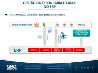 15 
of 38 
www.gesplan.com.br 
marketing@gesplan.com.br 
São Paulo: (11) 3075-1130 
Joinville: (47) 2105-5000 
GESTÃO DA TESOURARIA E CAIXA 
NO ERP 
ALTERNATIVA 2: Uso do ERP para gestão da Tesouraria 
BANCOS 
DADOS DE MERCADO 
TRANSFERÊNCIAS 
PAGAMENTOS 
MOEDAS 
ÍNDICES 
EXTRATOS 
CUSTOMIZAÇÕES 
OU RELATÓRIOS DE 
FLUXO DE CAIXA 
ERP 
COMPRAS 
VENDAS 
CONTAS A RECEBER 
CONTAS 
A PAGAR 
CONTÁBIL  