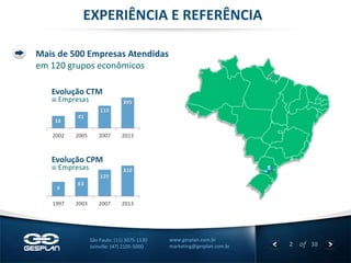 2 
of 38 
www.gesplan.com.br 
marketing@gesplan.com.br 
São Paulo: (11) 3075-1130 
Joinville: (47) 2105-5000 
Mais de 500 Empresas Atendidas 
em 120 grupos econômicos 
18 
41 
115 
395 
2002 
2005 
2007 
2013 
Evolução CTM 
Empresas 
6 
63 
125 
310 
1997 
2003 
2007 
2013 
Evolução CPM 
Empresas 
EXPERIÊNCIA E REFERÊNCIA  