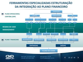 22 
of 38 
www.gesplan.com.br 
marketing@gesplan.com.br 
São Paulo: (11) 3075-1130 
Joinville: (47) 2105-5000 
REGRAS DE CASH 
MANAGEMENT 
FERRAMENTAS ESPECIALIZADAS ESTRUTURAÇÃO DA INTEGRAÇÃO AO PLANO FINANCEIRO 
R1 
R2 
R4 
R5 
R6 
CLIENTES 
R9 
R10 
N9 
N99 
FORNECEDORES 
R.. 
RH 
PLANO OPERACIONAL 
CONTÁBIL (ERP) 
TRANSAÇÕES 
RECEBIMENTOS 
FISCAL 
IMPOSTOS RETIDOS 
GASTOS PESSOAL 
FORNECEDORES 
SAÍDAS 
ENTRADAS 
FLUXO DE CAIXA 
COMPRAS MI 
COMPRAS ME 
RECEBIMENTOS 
R... 
PLANO FINANCEIRO  