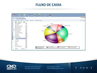 27 
of 38 
www.gesplan.com.br 
marketing@gesplan.com.br 
São Paulo: (11) 3075-1130 
Joinville: (47) 2105-5000 
FLUXO DE CAIXA  
