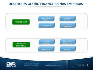 7 
of 38 
www.gesplan.com.br 
marketing@gesplan.com.br 
São Paulo: (11) 3075-1130 
Joinville: (47) 2105-5000 
DESAFIO DA GESTÃO FINANCEIRA NAS EMPRESAS 
FLUXO DE CAIXA 
MAPA DIÁRIO 
DE CAIXA 
TRANSFERÊNCIAS 
CASH POOLING 
CONCILIAÇÃO 
BANCÁRIA 
APLICAÇÕES 
FINANCEIRAS 
CAPTAÇÕES E 
FINANCIAMENTOS 
MÚTUOS 
DERIVATIVOS 
FLUXO DE CAIXA 
OPERAÇÕES 
FINANCEIRAS  