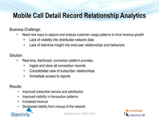 Mobile Call Detail Record Relationship Analytics
Business Challenge:
• Need new ways to capture and analyze customer usage patterns to drive revenue growth
• Lack of visibility into distributed network data
• Lack of real-time insight into end-user relationships and behaviors
Solution:
• Real-time, distributed, connection platform provides:
• Ingest and store all connection records
• Consolidated view of subscriber relationships
• Immediate access to reports
Results:
• Improved subscriber service and satisfaction
• Improved visibility in transaction patterns
• Increased revenue
• Decreased liability from misuse of the network
Objectivity, Inc. ©2013-2014 14
 