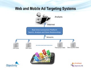 Web and Mobile Ad Targeting Systems
Objectivity, Inc. ©2013-2014 17
CDR Data
Analysts
Networks
Internet
SMS Data Transaction Data Geo-Location Data
Real-time Connection Platform
Search, Analyze and Store Relationships
 