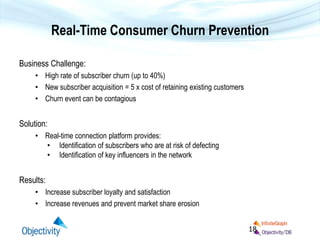 Real-Time Consumer Churn Prevention
Business Challenge:
• High rate of subscriber churn (up to 40%)
• New subscriber acquisition = 5 x cost of retaining existing customers
• Churn event can be contagious
Solution:
• Real-time connection platform provides:
• Identification of subscribers who are at risk of defecting
• Identification of key influencers in the network
Results:
• Increase subscriber loyalty and satisfaction
• Increase revenues and prevent market share erosion
Objectivity, Inc. ©2013-2014 18
 
