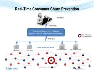 Real-Time Consumer Churn Prevention
Objectivity, Inc. ©2013-2014 19
CDR Data
Analysts
Networks
Internet
SMS Data Transaction Data Geo-Location Data
Key Influencer -
Churn Potential
Real-time Connection Platform
Search, Analyze and Store Relationships
 