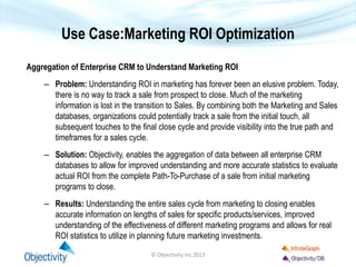 Use Case:Marketing ROI Optimization
Aggregation of Enterprise CRM to Understand Marketing ROI
– Problem: Understanding ROI in marketing has forever been an elusive problem. Today,
there is no way to track a sale from prospect to close. Much of the marketing
information is lost in the transition to Sales. By combining both the Marketing and Sales
databases, organizations could potentially track a sale from the initial touch, all
subsequent touches to the final close cycle and provide visibility into the true path and
timeframes for a sales cycle.
– Solution: Objectivity, enables the aggregation of data between all enterprise CRM
databases to allow for improved understanding and more accurate statistics to evaluate
actual ROI from the complete Path-To-Purchase of a sale from initial marketing
programs to close.
– Results: Understanding the entire sales cycle from marketing to closing enables
accurate information on lengths of sales for specific products/services, improved
understanding of the effectiveness of different marketing programs and allows for real
ROI statistics to utilize in planning future marketing investments.
© Objectivity Inc 2013
 