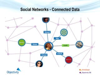 Social Networks - Connected Data
 