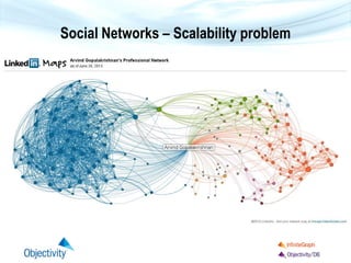 Social Networks – Scalability problem
 