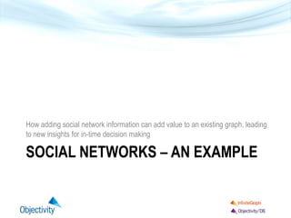 SOCIAL NETWORKS – AN EXAMPLE
How adding social network information can add value to an existing graph, leading
to new insights for in-time decision making
 