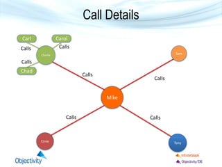 Charlie
Carl
Chad
Carol
Mike
Sam
Ernie Tony
Calls
Calls
Calls
Calls
Call Details
Calls
Calls
Calls
 