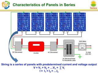 Characteristics of Panels in Series
String is a series of panels with predetermined current and voltage output
V = V1 + V2 + …Vn = ∑ Vi
I = I1 = I2 = …In
 