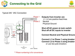 Connecting to the Grid
L1
Phase 2
L2
Phase 1
Typical 240 VAC Connection
Outputs from Inverter are:
L1, L2 are positive feed lines
Neutral
Physical Ground
Shut off AC power at main switch
Shut off all DC inputs to inverter
Connect Neutral and Physical Ground
Connect L1 to Phase 1 using breaker
Connect L2 to Phase 2 using breaker
or use two pole breakers
** Phase numbering is for convenience
 